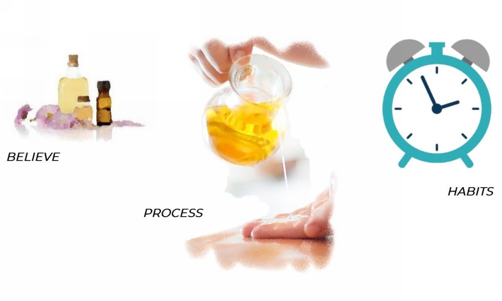 The illustration of regular use of aromatherapy procedures  section design