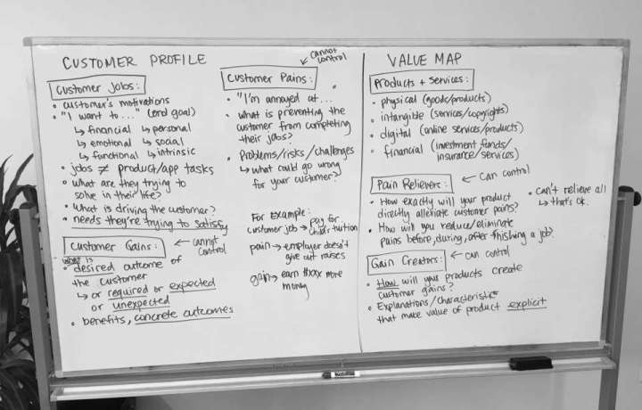 Web Design Services - strategic mapping. A whiteboard displays a high-level Value Map used to inform web design decisions. Web Design Services - strategic mapping. A whiteboard displays a high-level Value Map used to inform web design decisions.